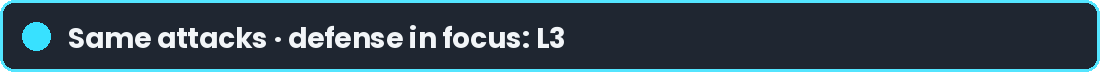L3 scene